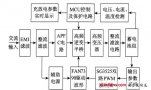 电动汽车蓄电池无损伤快速充电