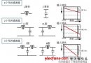 噪声对策关键之LC复合型EMI滤波器