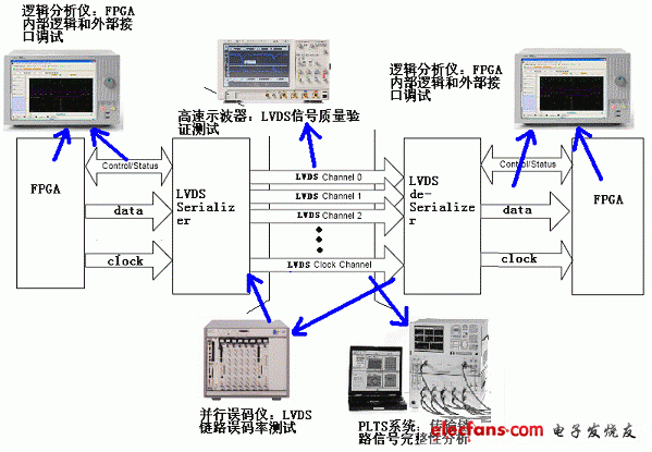 传输系统