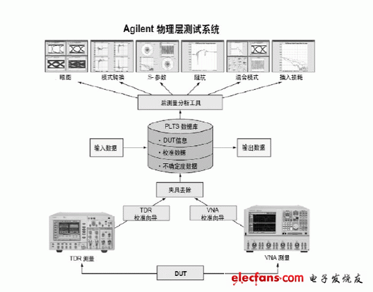 传输系统