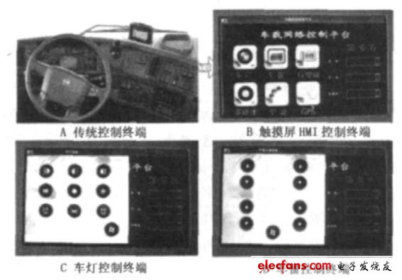 图2 车载HMI终端