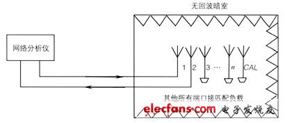 智能天线