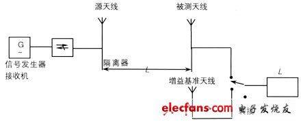 智能天线