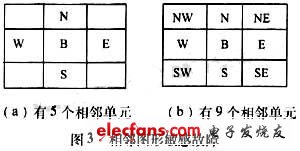 相邻敏感故障