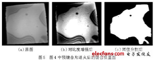 监测键合过程