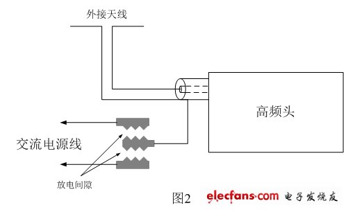 电视机防雷击电路，图中防雷击电路是在PCB电路板上直接制作放电间隙