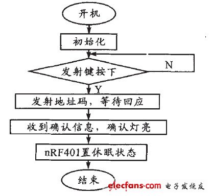 图10分机流程