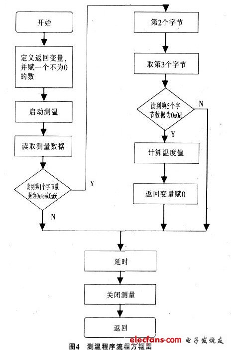 温度测量仪