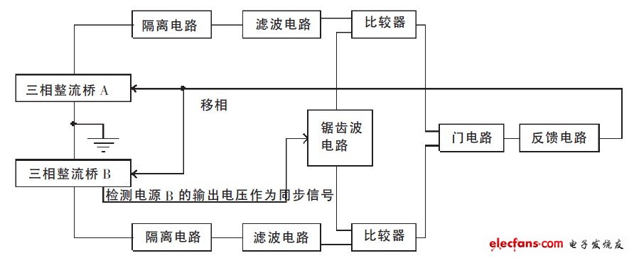 图5 电压跟踪电路结构框图