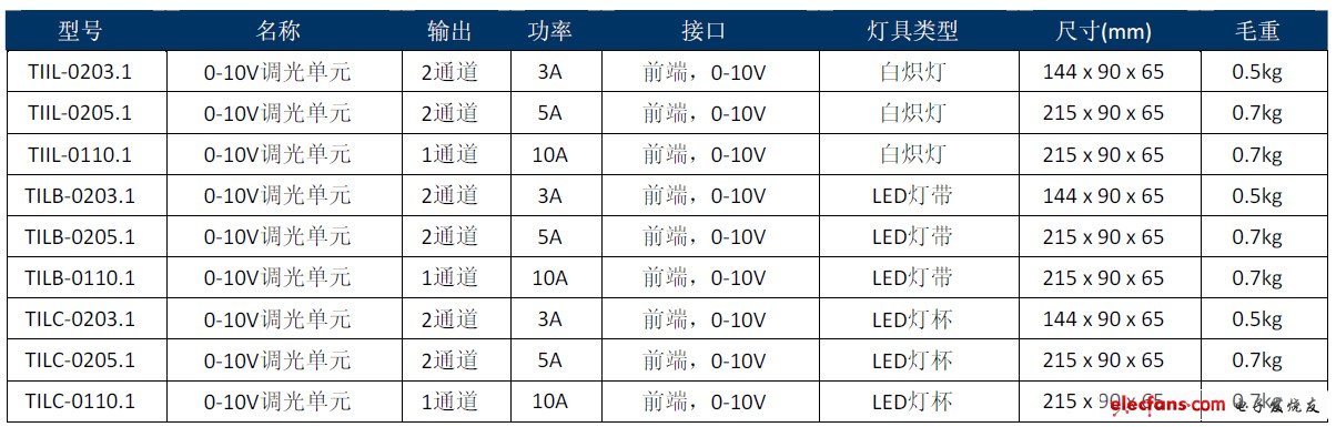 产品系列：