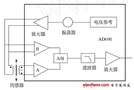 圖2 ad698工作原理圖