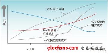 电气系统