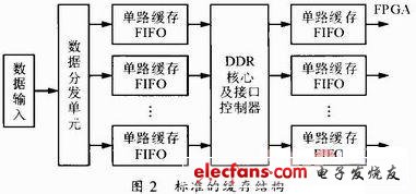 视频缓存器