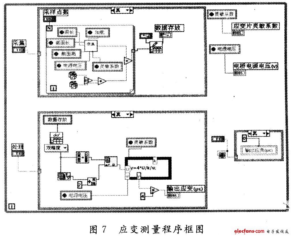 LabVIEW