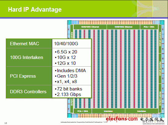 22nm