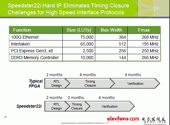 22nm