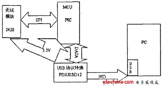 usb