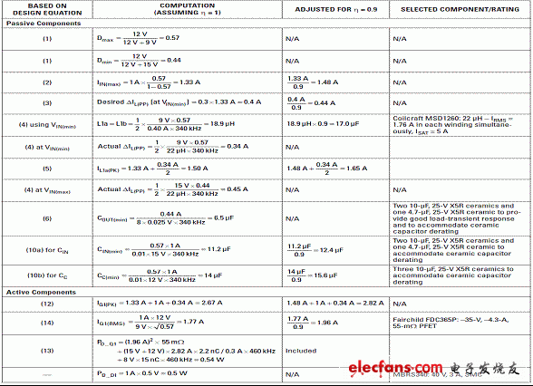 ZETA拓扑