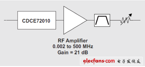 带通滤波器前面添加RF放大器来降低转换速率