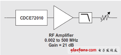 低通滤波器前面添加RF放大器来降低转换速率