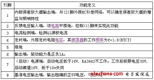 电源灯