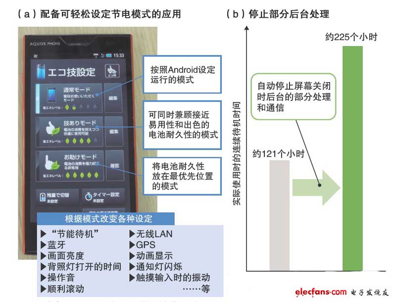 智能手机