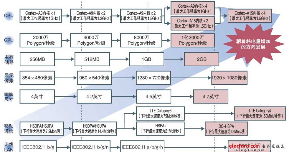 智能手机