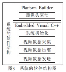 汽车防盗