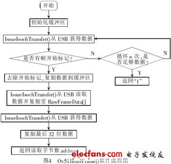 基于3G网络的汽车防盗报警系统视频监控设计