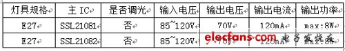 LED驱动