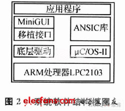 MiniGUI