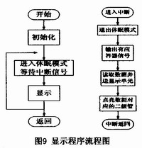 无线识别