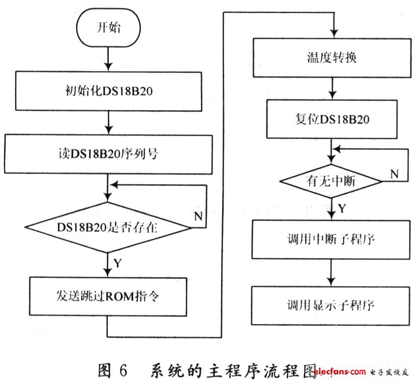 蓄电池