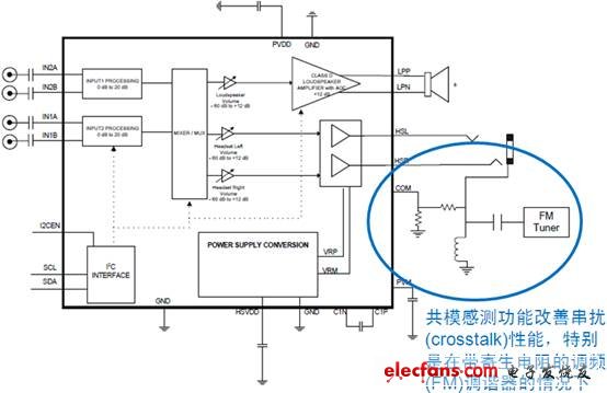 放大器威廉希尔官方网站
