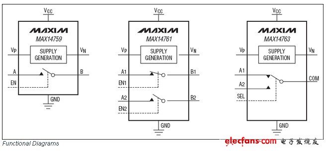 MAX14759/MAX14761/MAX14763模拟开关