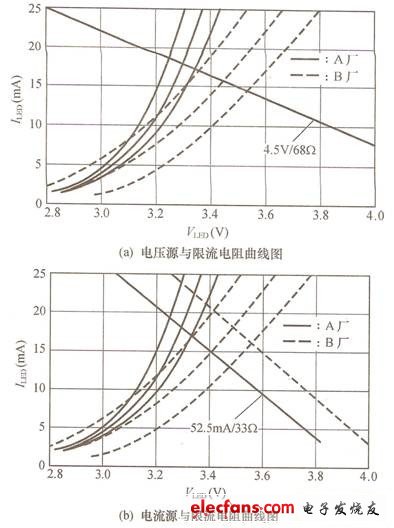 图4 六只白光LED的测试相对稳压精确度