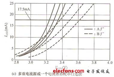 图4 六只白光LED的测试相对稳压精确度