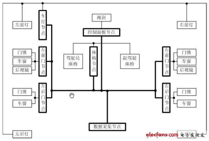 实验台拓扑布局