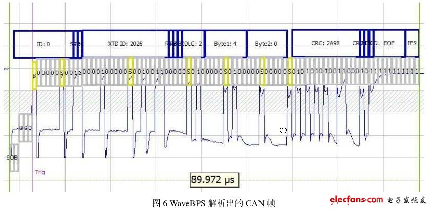 CAN数据帧