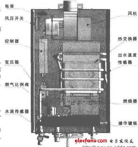 强排式热水器原理及结构