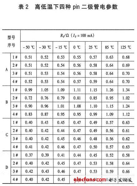 微波