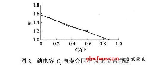 微波