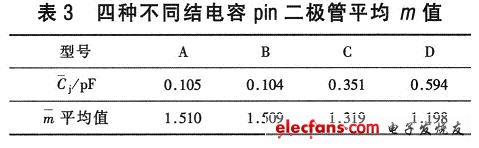 微波