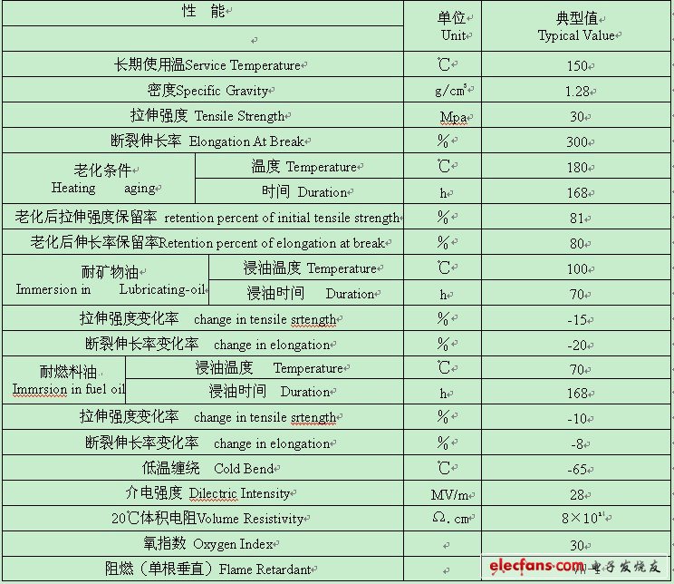 高性能材料