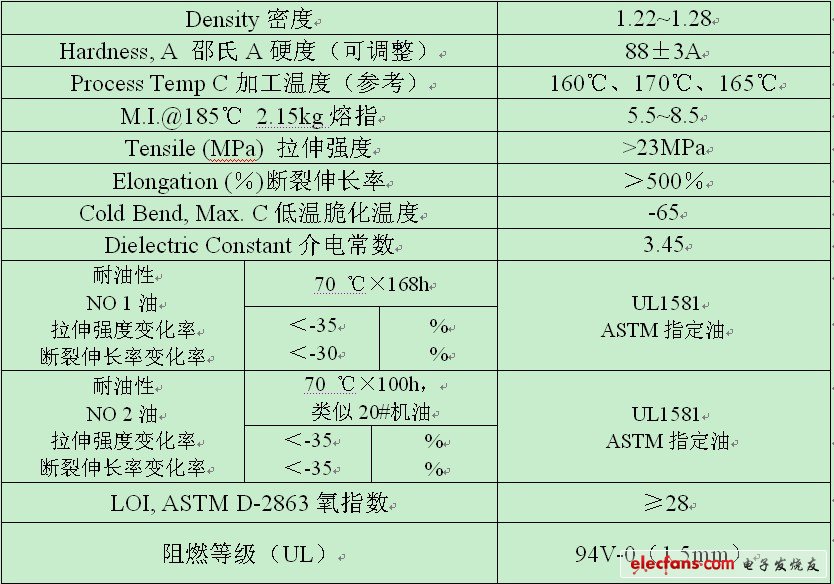 高性能材料