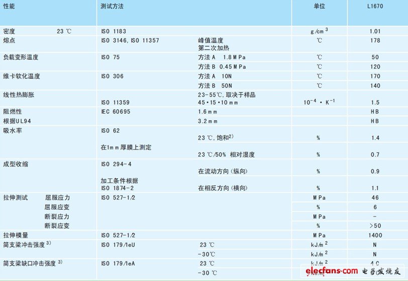 高性能材料