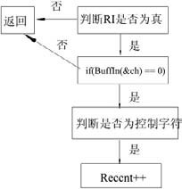 车载监控