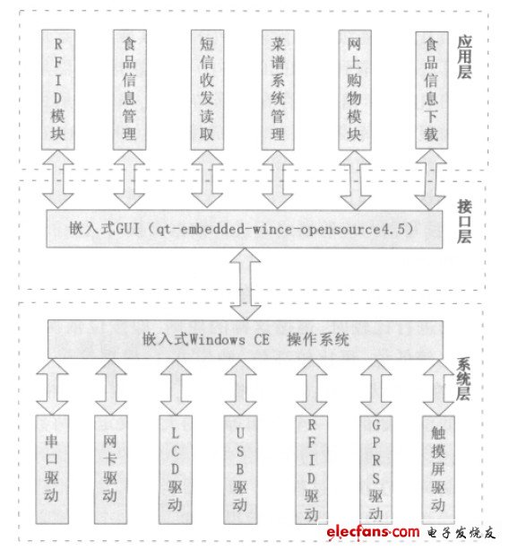 智能冰箱