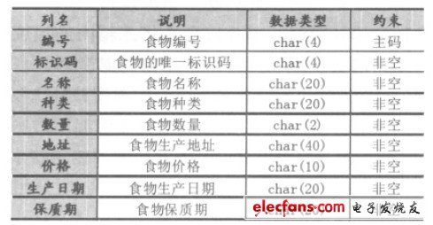 智能冰箱