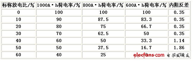 Fcr逐点计算表